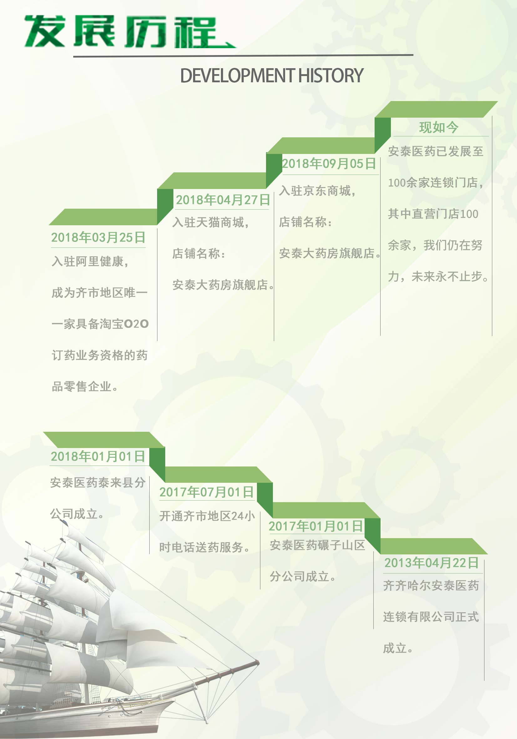 发展历程